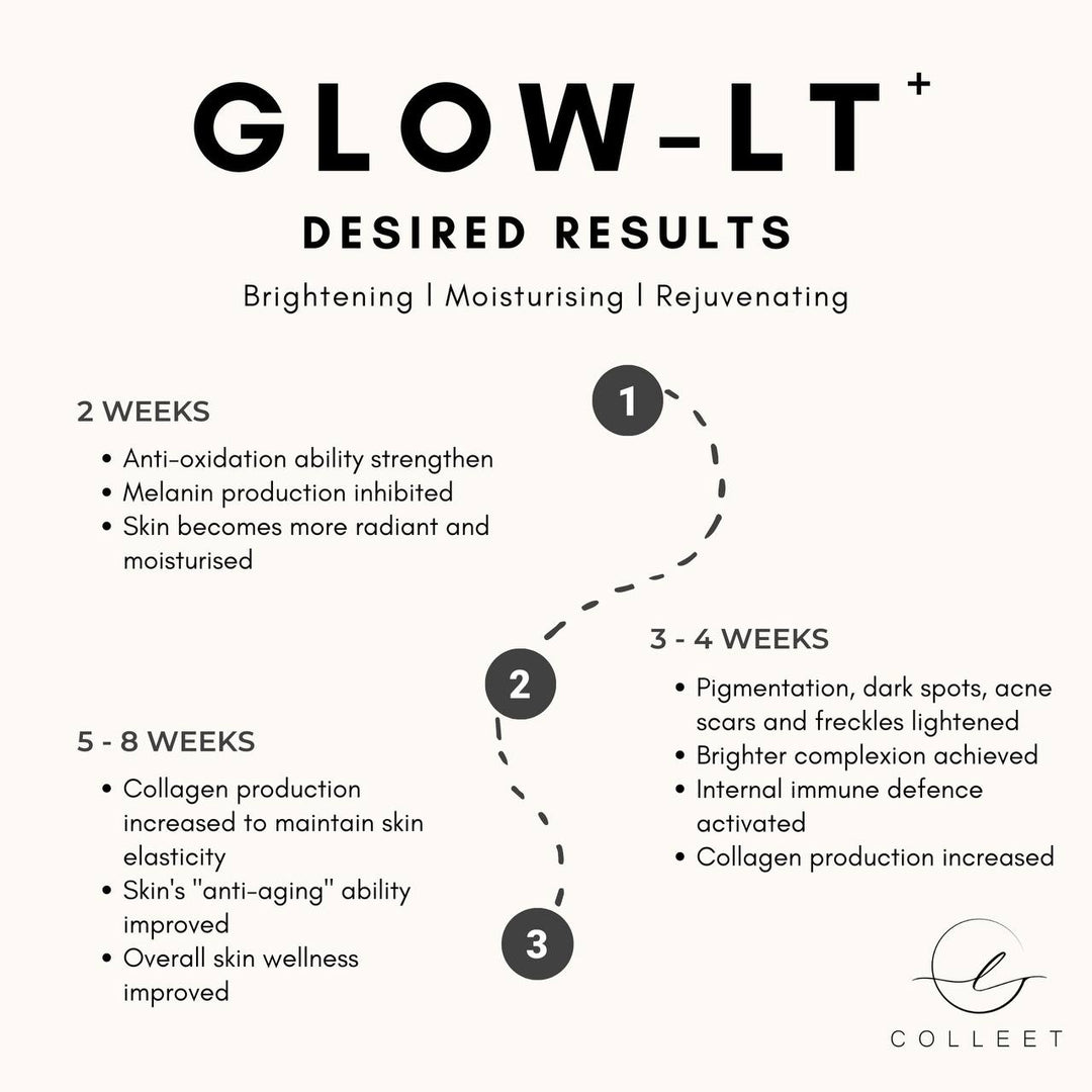 COLLEET GLOW LT+ BEAUTY SUPPLEMENT [30 SACHETS]