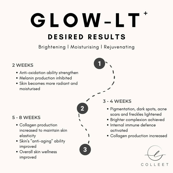 COLLEET GLOW LT+ BEAUTY SUPPLEMENT [30 SACHETS]